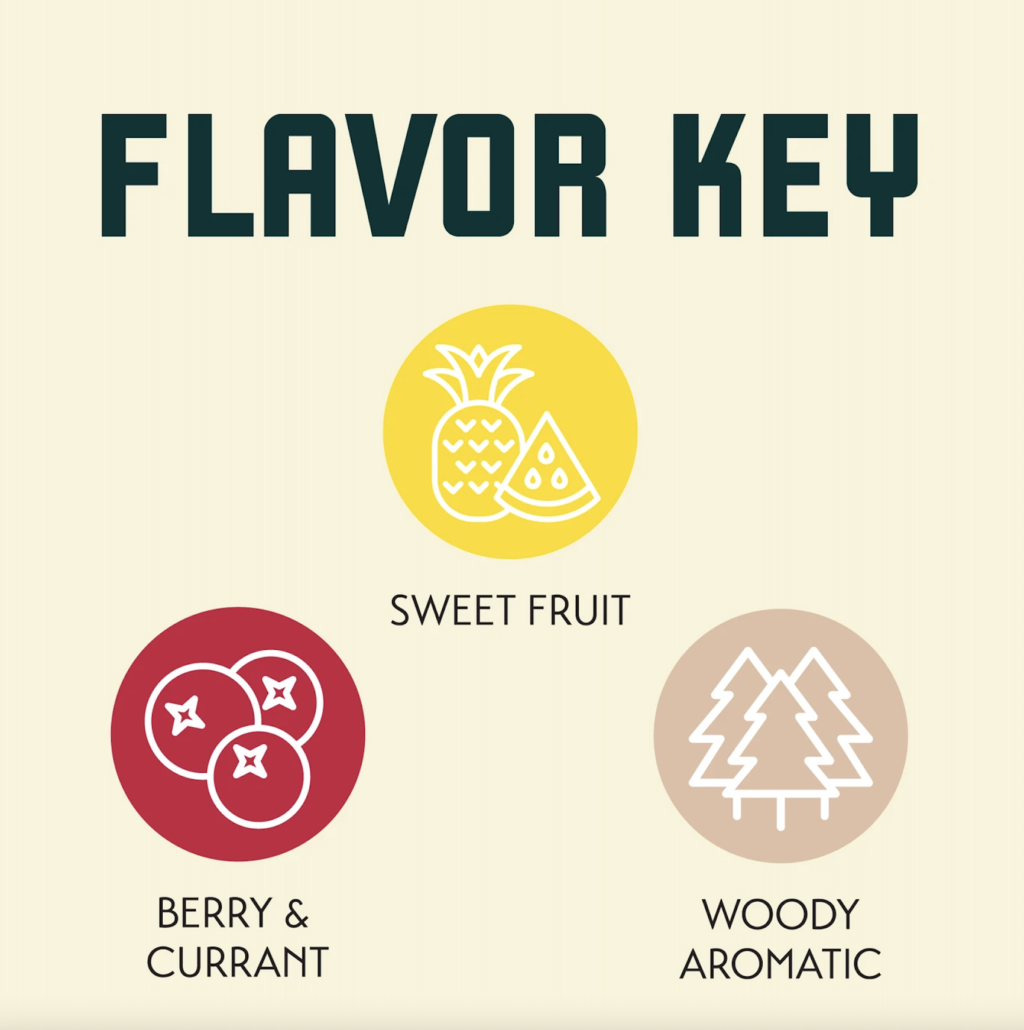 Mosaic Flavour Key