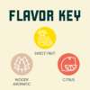 Simcoe Flavour Key