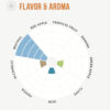 Diamond Lager Yeast Flavour & Aroma