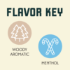 Northern Brewer Flavour Key